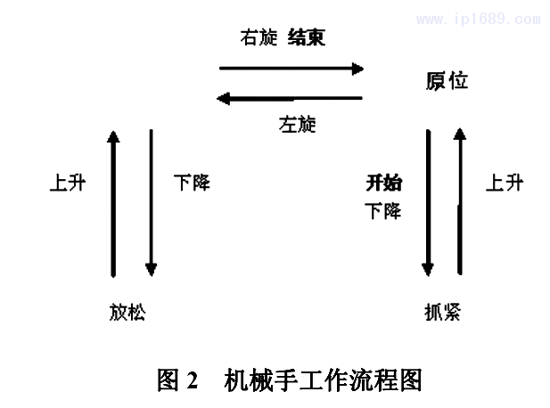 圖2