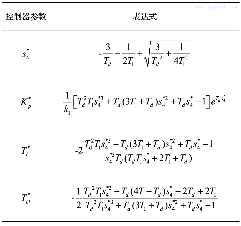 表1 所提出的PID控制器的可調(diào)整參數(shù)