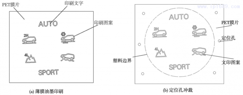 圖２ ＰＥＴ膜片制作