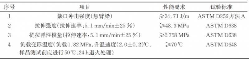 表2