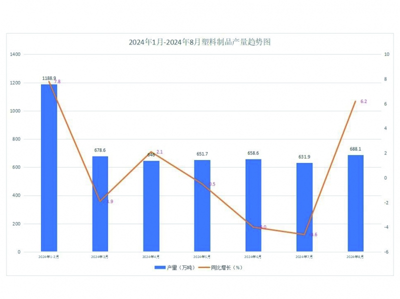 1-8月累計(jì)完成產(chǎn)量4831.4萬噸 拷貝